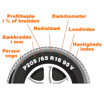 Generel information om dæk, fælge og sænkningssæt